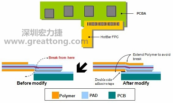 HotBar FPCB軟板設(shè)計—避免應(yīng)力集中-深圳宏力捷