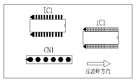 多芯插座、連接線組、腳間距密集的雙排腳手工插件IC，其長邊方向必須與過波峰方向平行，并且在前后最旁邊的腳上增加假焊盤或加大原焊盤的面積，以吸收拖尾焊錫解決連焊問題。