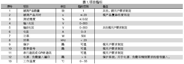 電路板功能測試系統(tǒng)的被測信號包括：電壓、電流、電阻、頻率、波形等。使用電路板功能測試系統(tǒng)進行測試，可進行大量程電壓（超過10V）、小量程電壓（毫伏級）、電流及電阻測試，一般不再需要進行信號調理。