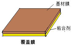 FPC覆蓋膜構(gòu)成 