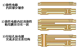 撓性多層印制電路板制造過(guò)程簡(jiǎn)圖