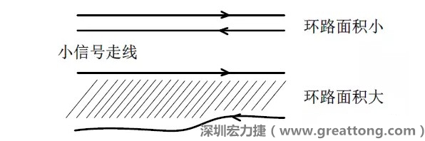 關鍵的小信號走線，如電流取樣信號線和光耦反饋的信號線等，盡量減小回路包圍的面積。