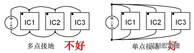 功率回路和控制回路要注意分開，采用單點接地方式