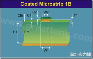 在實(shí)際的阻抗計(jì)算中，通常對于表面微帶線采用下圖所示的模型進(jìn)行計(jì)算