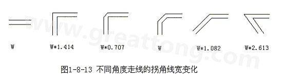 直角走線的對信號的影響就是主要體現在三個方面：一是拐角可以等效為傳輸線上的容性負載，減緩上升時間；二是阻抗不連續會造成信號的反射；三是直角尖端產生的EMI。