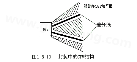 通過地平面的隔離也可以起到很好的屏蔽作用，這種結構在高頻的（10G以上）IC封裝PCB設計中經常會用采用，被稱為CPW結構，可以保證嚴格的差分阻抗控制（2Z0）