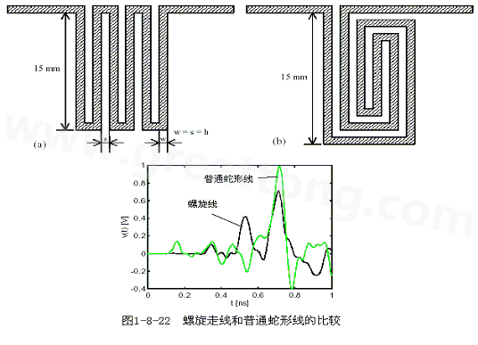 號在蛇形走線上傳輸時，相互平行的線段之間會發生耦合，呈差模形式，S越小，Lp越大，則耦合程度也越大。