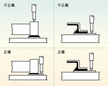 圖2：許多故障經常是因相鄰元件的管腳短路、元件管腳與電路板的外層導體短路或印刷電路板外層導體間的短路引起的，探針焊盤的測試點必須在柵格上以便于自動探針測試