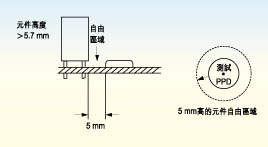 電路板上探針測(cè)試面的元件高度必須不超出5.7毫米，否則只有切割測(cè)試夾具后才能測(cè)試電路板測(cè)試面上的較高元件。