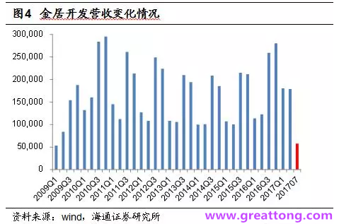 銅箔：Q2營收、毛利率環(huán)比下滑，7月環(huán)比出現(xiàn)回升。