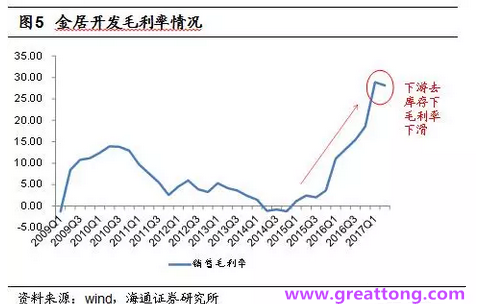 銅箔：Q2營收、毛利率環(huán)比下滑，7月環(huán)比出現(xiàn)回升。