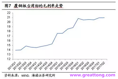 覆銅板：7月環(huán)比提升,Q3歷史出貨旺季，上游拉動下景氣度有望進(jìn)一步提升。