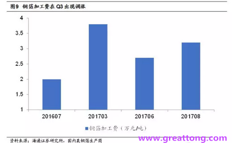 覆銅板：7月環(huán)比提升,Q3歷史出貨旺季，上游拉動下景氣度有望進(jìn)一步提升。