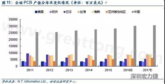 隨著產能的轉移和AOI設備普及度的提升，國產設備商有望借助本土優勢占據獲得更大市場份額。