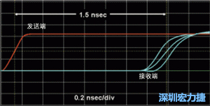 對于受擾線的場線來說，介電系數(shù)一樣，都等于導線條帶的介電常數(shù)