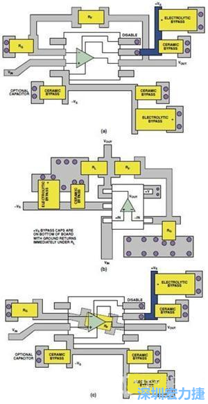 圖9. 同一運算放大器電路的布線區(qū)別。(a)SOIC封裝，(b)SOT-23封裝，(c)在PCB下面采用RF的SOIC封裝