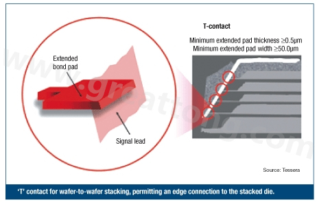 圖2：PCB設計師可建構一種‘T’型連接，以實現堆迭晶片的邊緣連接。