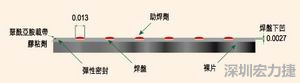 EEMS的μBGA焊盤形狀為焊球貼裝帶來了很多難題，它的焊盤在基板載帶表面下方凹入0.069mm