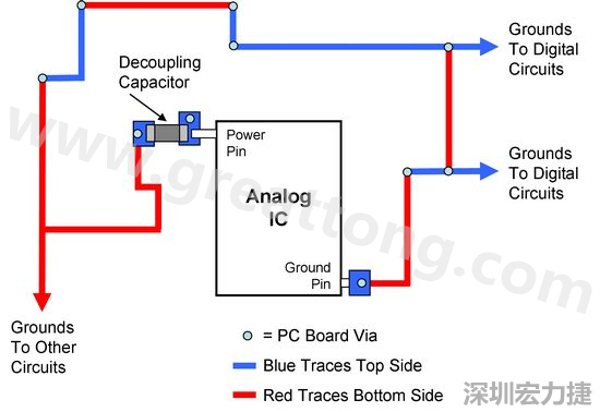 圖2. 使用PCB設計軟體得到的電路布局。