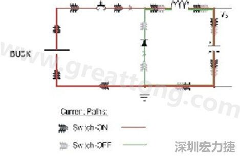 高di/dt的交流電在PCB導(dǎo)線周圍產(chǎn)生大量磁場(chǎng)，該磁場(chǎng)是該電路內(nèi)其他元件甚至同一或鄰近PCB上其他電路的主要干擾源。