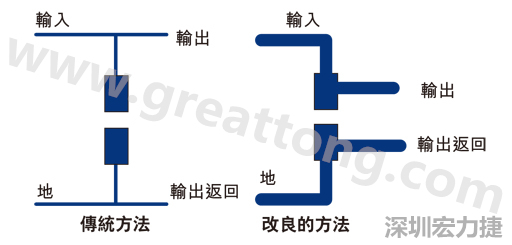 PCB設(shè)計(jì)師不應(yīng)采用把導(dǎo)線從Vout和接地引至電容的所謂傳統(tǒng)布局方法。