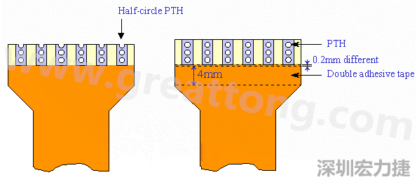 HotBar FPCB軟板設計注意事項—PTHs