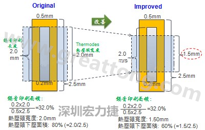 HotBar熱壓頭焊接面積改善