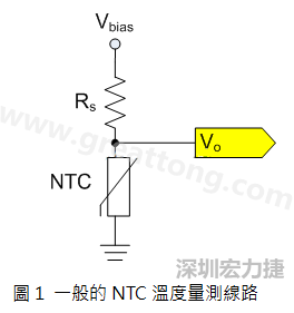 圖1是常見(jiàn)的應(yīng)用線路，由一個(gè)串聯(lián)電阻Rs和NTC組成的分壓PCB設(shè)計(jì)電路。透過(guò)類(lèi)比轉(zhuǎn)數(shù)位轉(zhuǎn)換器（analog to digital converter以下簡(jiǎn)稱ADC）量測(cè)分壓Vo可以得知該NTC所處的溫度。