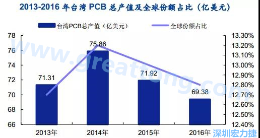 臺灣的多數企業是蘋果的供應商，相對于其他的消費電子設備，蘋果產品質量更高，要求更嚴格，同時，隨著產品周期越來越短，產品更新迭代頻率加速，及時應對變化實現量產是臺灣企業成功的關鍵性因素；