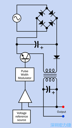 切換式電源供應(yīng)器（Switching Power Supply）