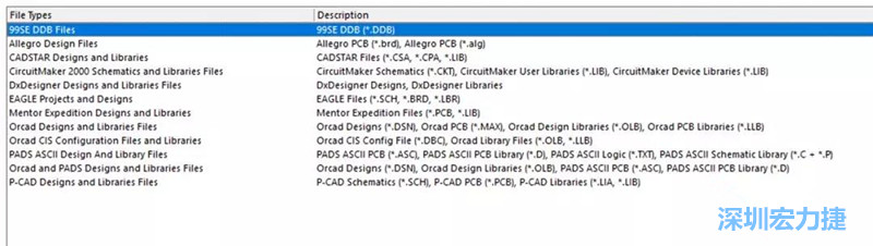 深圳宏力捷發現，AD是對導入第三人設計文件支持最好的，這里截取下AD導入功能對第三方設計軟件及其對應的文件后綴的說明。