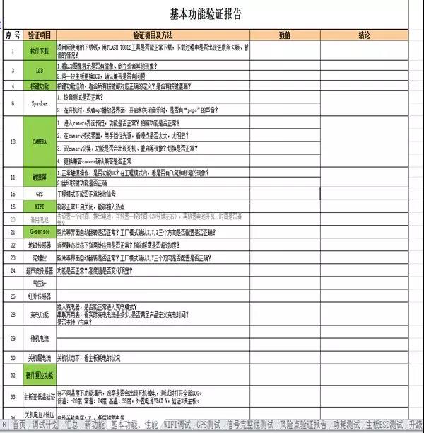 功能調試驗證報告