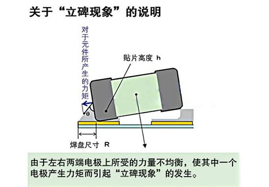 SMT貼片立碑現象說明