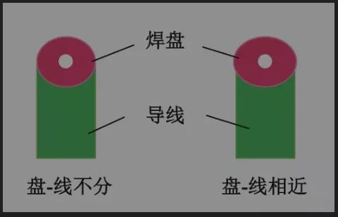 焊盤與印制導線匹配不當