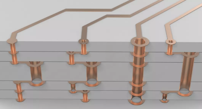 超貴的任意層互聯(lián)板，多層激光疊孔